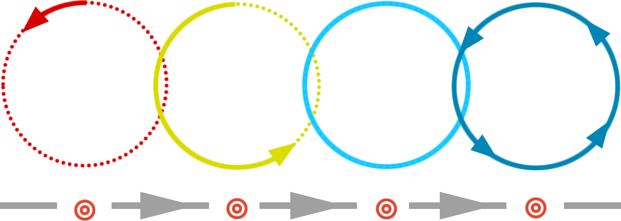 infographic, colored rings